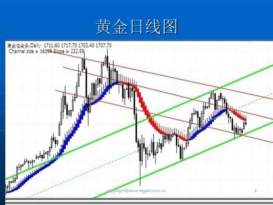 《黄金佳技术分析》PPT课件_第2页