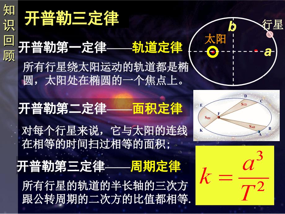 6.2太阳与行星间的引力_第2页