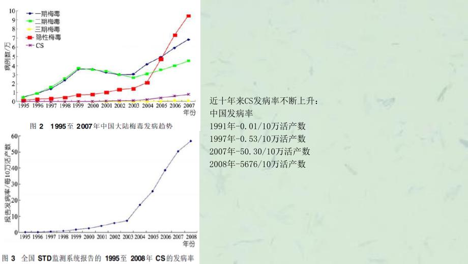 先天性梅毒诊疗和随访课件_第3页