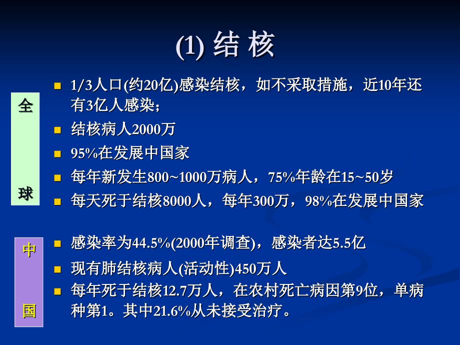 临床微生物学的重要意义及其发展的几个特点课件_第4页