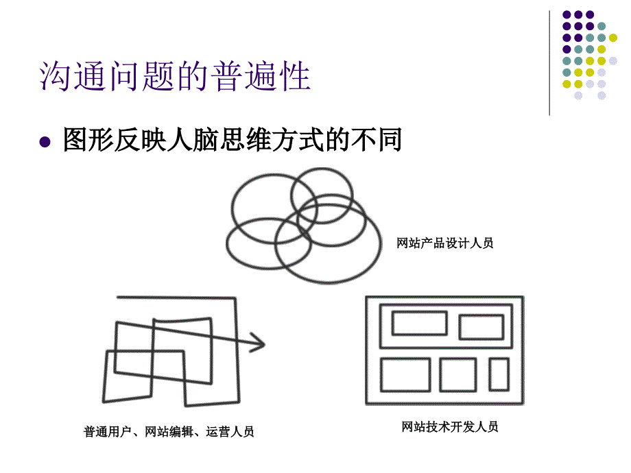 社区产品结构与设计_第2页