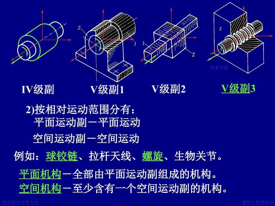 机械设计基础深度讲解_第5页