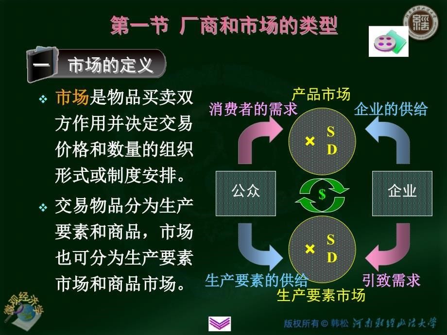 西方经济学微观部分第六完全竞争市场_第5页