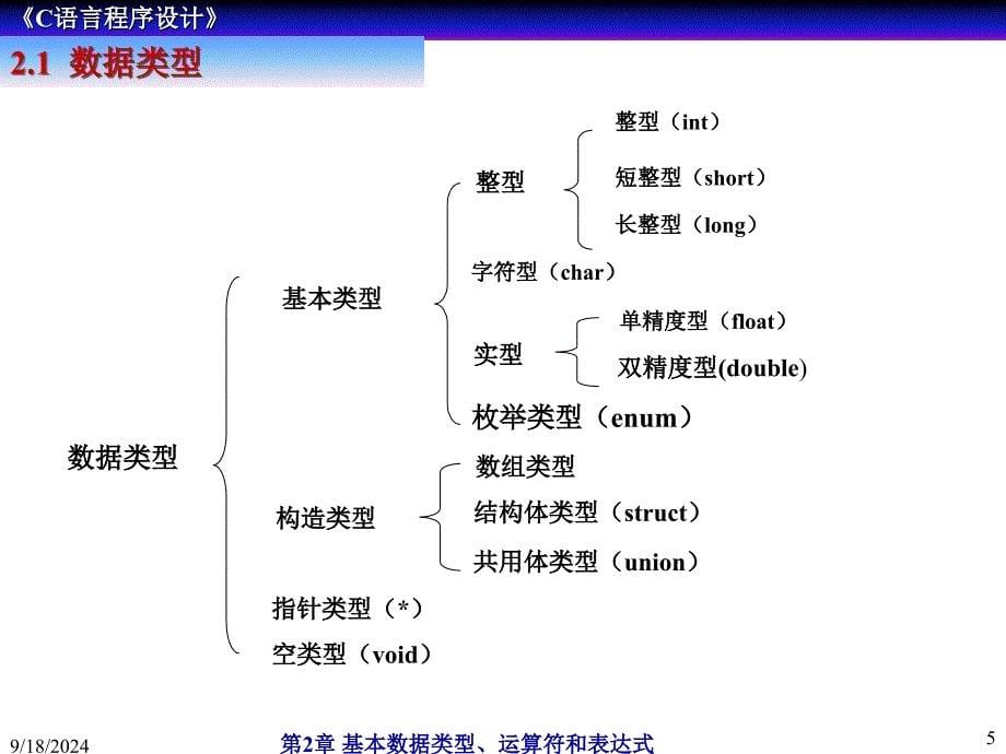 第2章基本数据类型、运算符和表达式_第5页