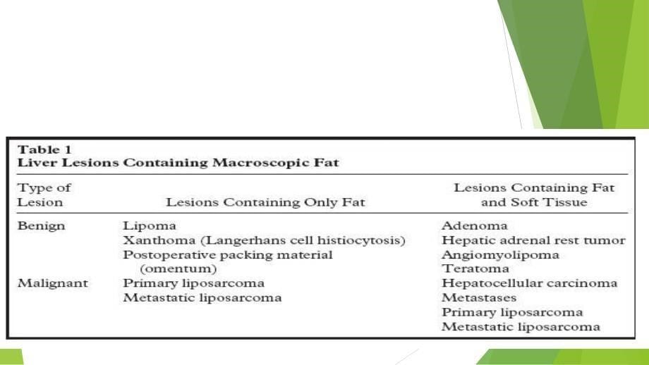 肝脏含脂肪病变的鉴别诊断_第5页