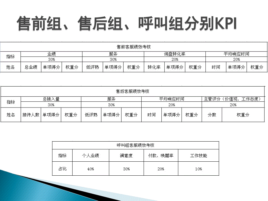 贝贝帕克客服考核_第3页