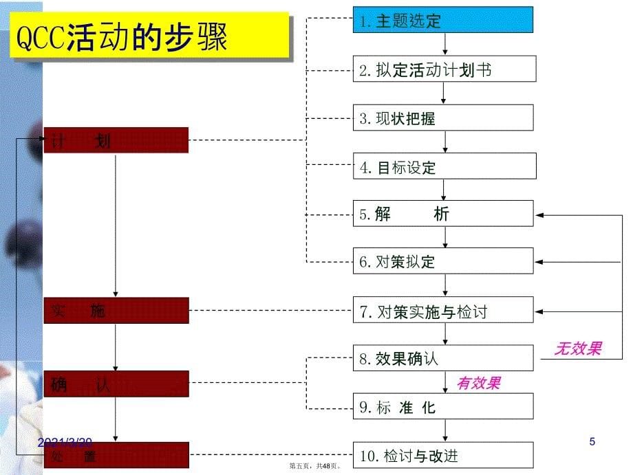 医院QCC持续质量改进_第5页