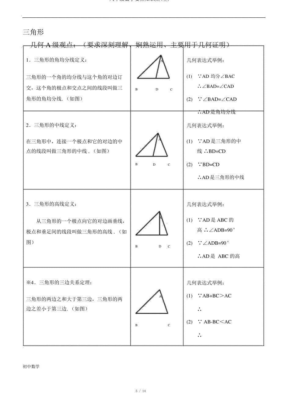 八年级数学重点知识点(全)_第5页