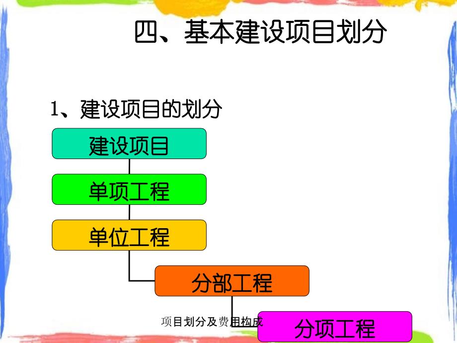 项目划分及费用构成_第3页