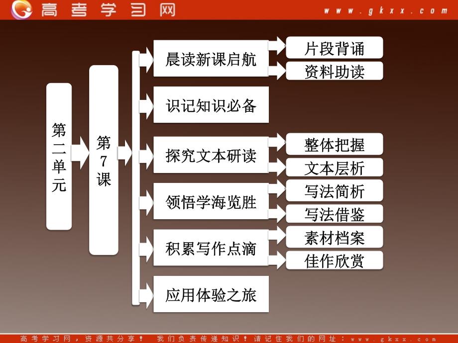 2014届高中语文 第二单元 第7课《中国现代诗歌四首》配套课件 粤教版必修2_第1页