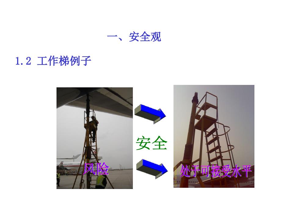 航空安全管理研讨交流版.ppt_第4页