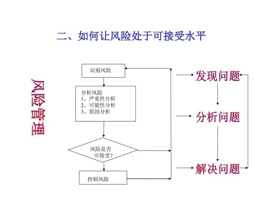 航空安全管理研讨交流版.ppt_第5页