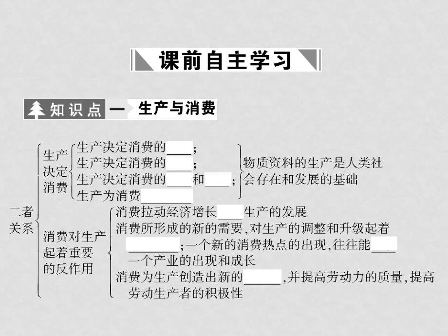 高三政治复习课件 第4课 生产与经济制度（ 经济生活）人教版必修1_第4页