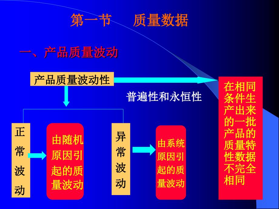 三章食品质控制_第2页