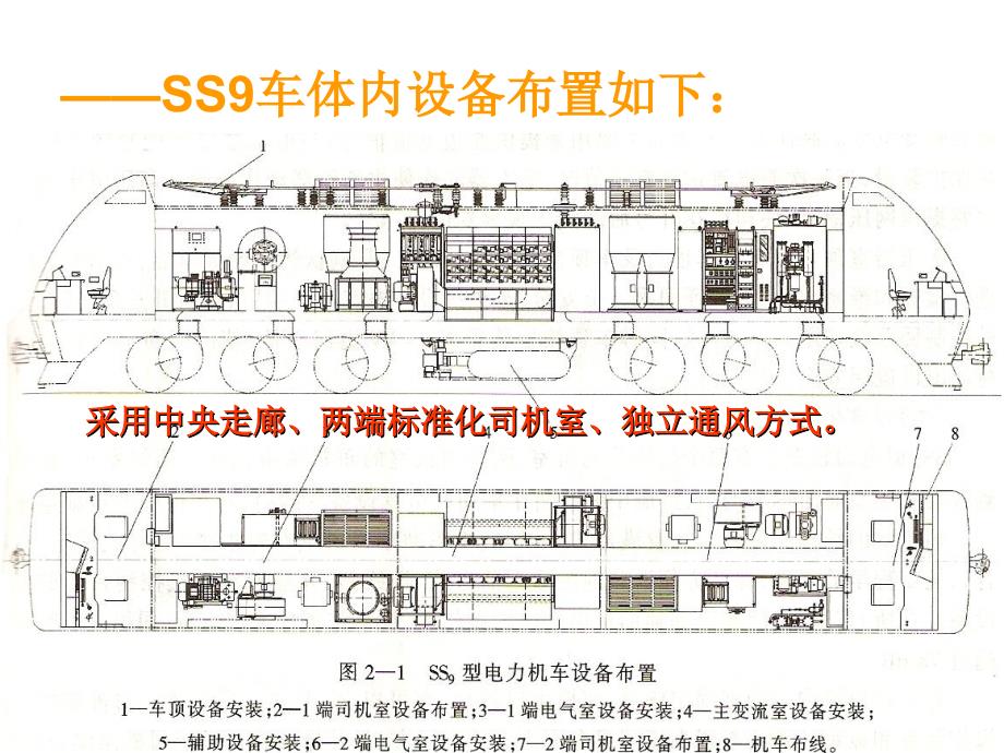 第三章电力机车辅助机械系统_第2页