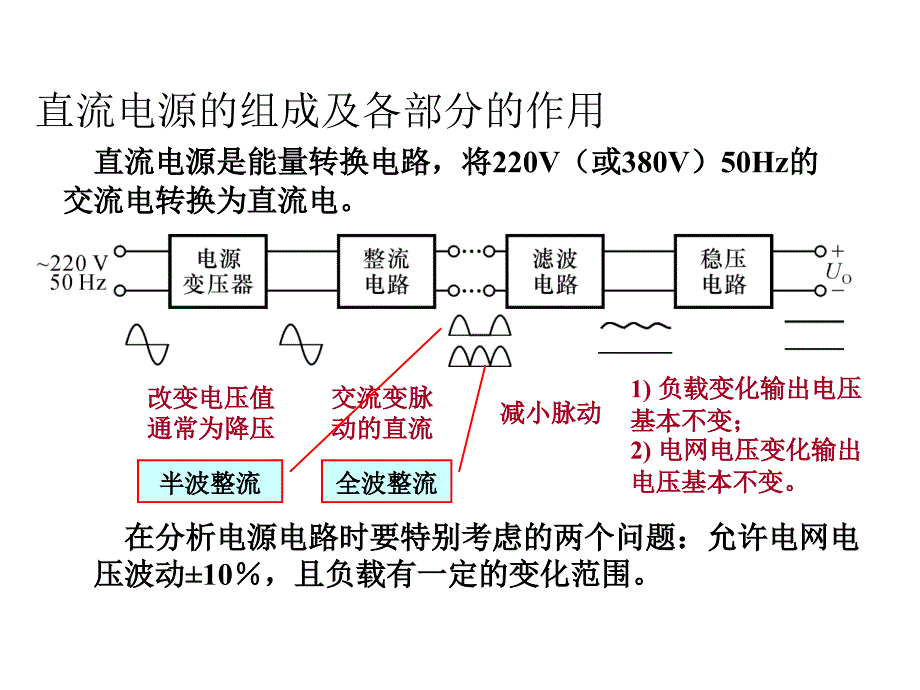 第10章 直流电源11.12.1_第2页