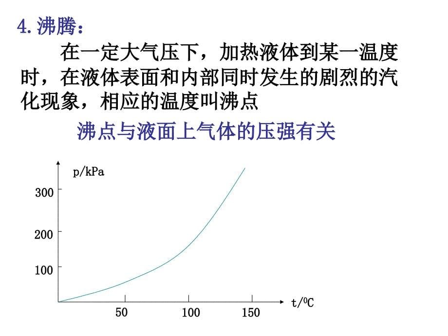 饱和汽与饱和汽压.ppt_第5页