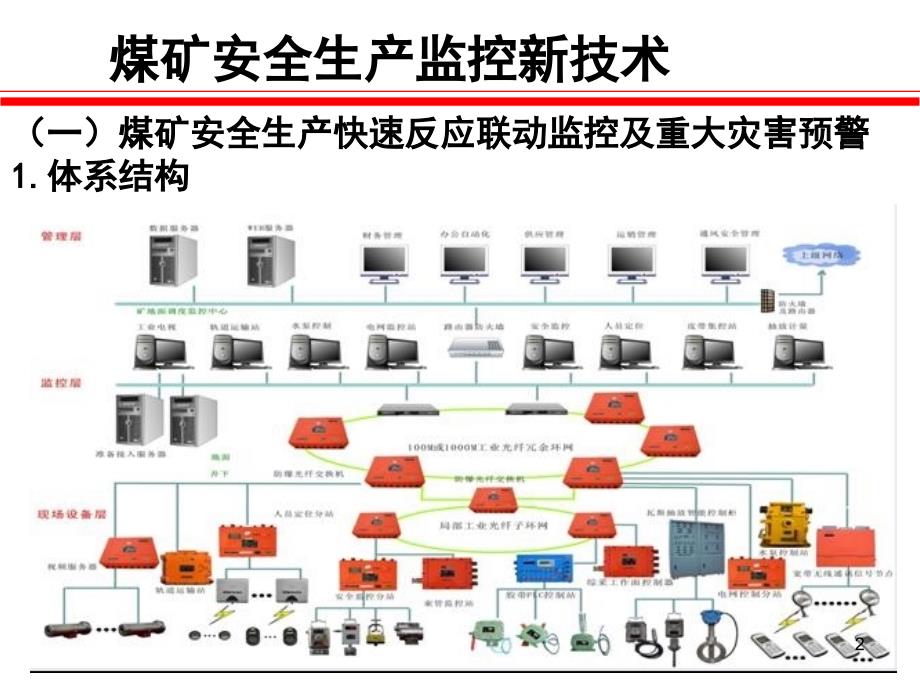 煤矿安全生产监控新技术.ppt_第2页