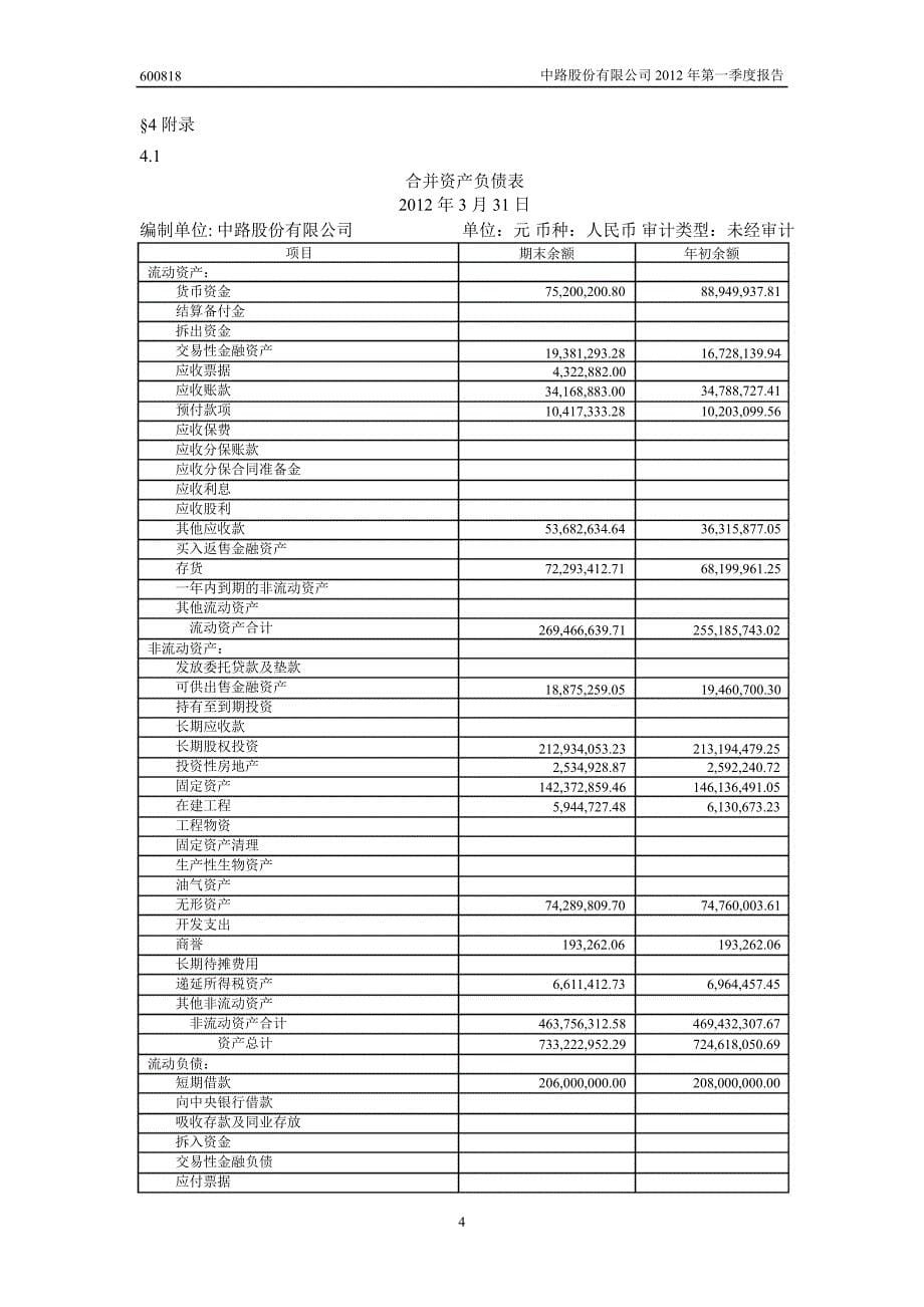 600818 中路股份第一季度季报_第5页