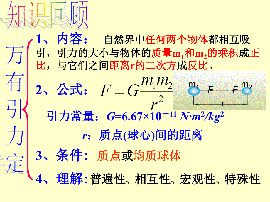 64万有引力理论的成就_第3页