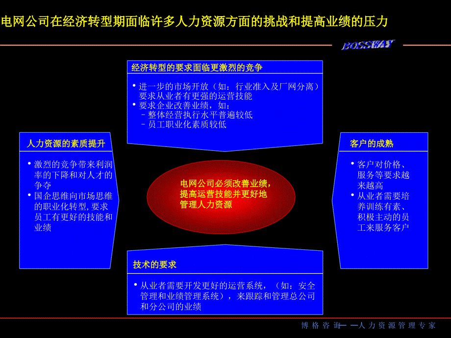 博格绩效管理_第2页