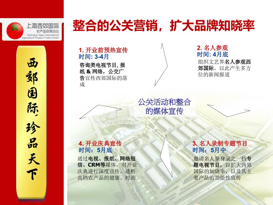 上海西郊国际落成典礼活动方案ppt_第3页