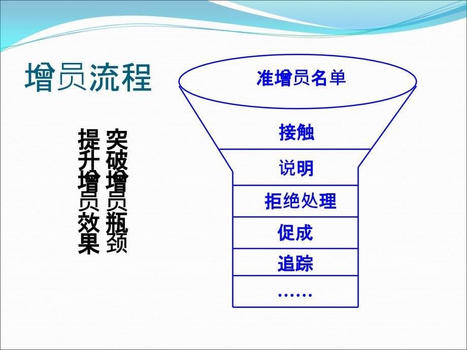 保险公司高效增员话术_第5页