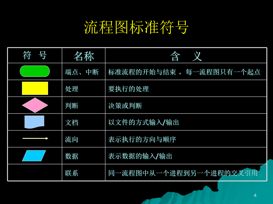 用visio制作基本流程图培训_第4页