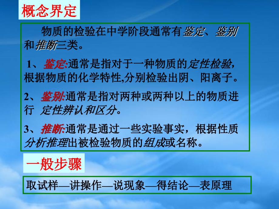 高中化学物质的检验与鉴别课件苏教选修六_第2页