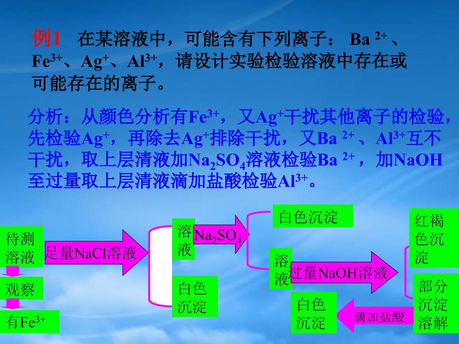 高中化学物质的检验与鉴别课件苏教选修六_第4页