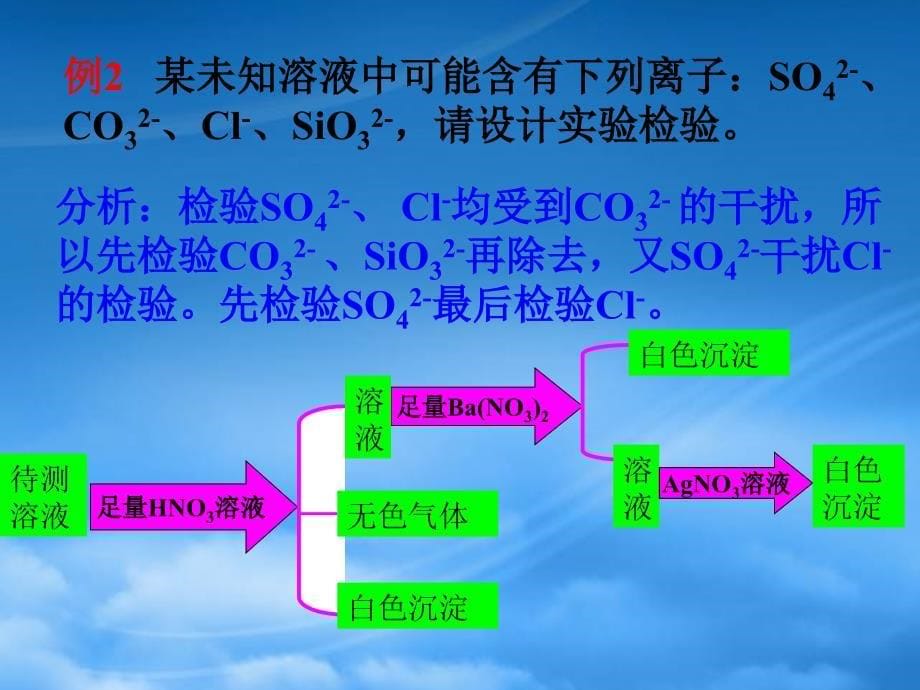 高中化学物质的检验与鉴别课件苏教选修六_第5页