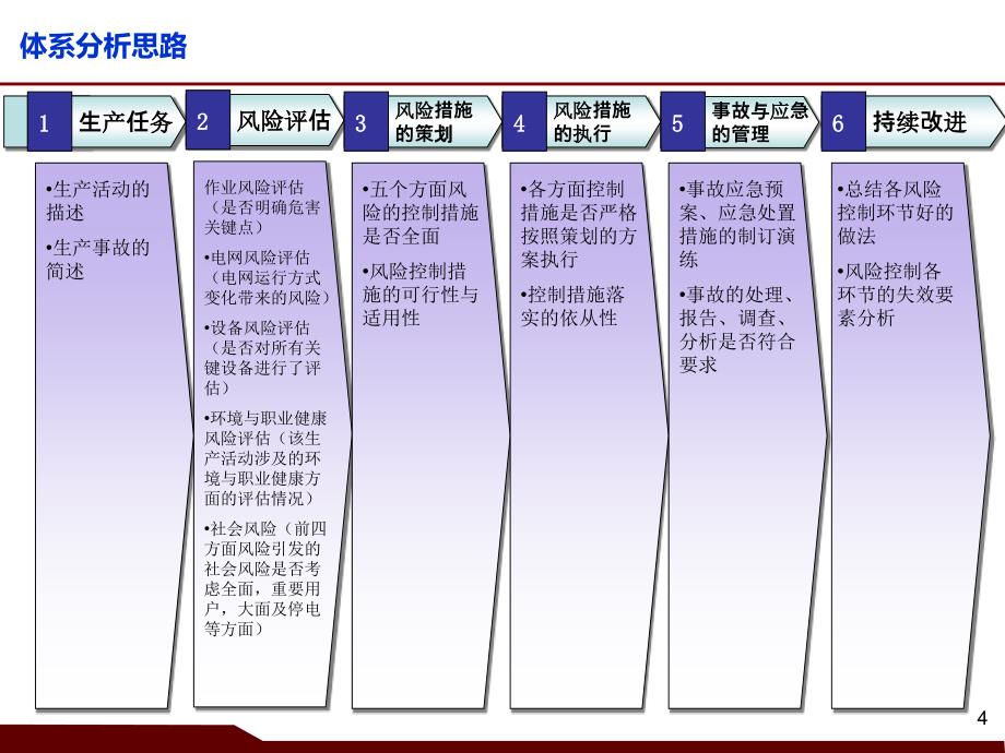 新版设备状态评价与风险评估_第4页