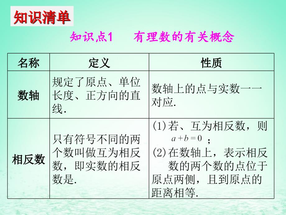 中考数学冲刺总复习第一轮横向基础复习第一单元数与式第1课有理数课_第3页