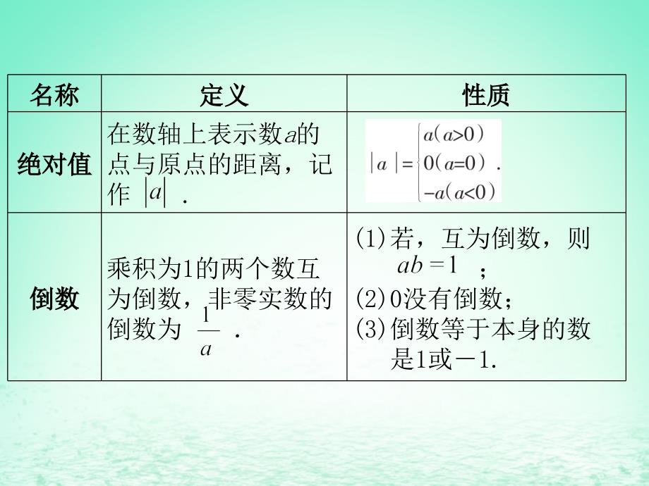 中考数学冲刺总复习第一轮横向基础复习第一单元数与式第1课有理数课_第4页