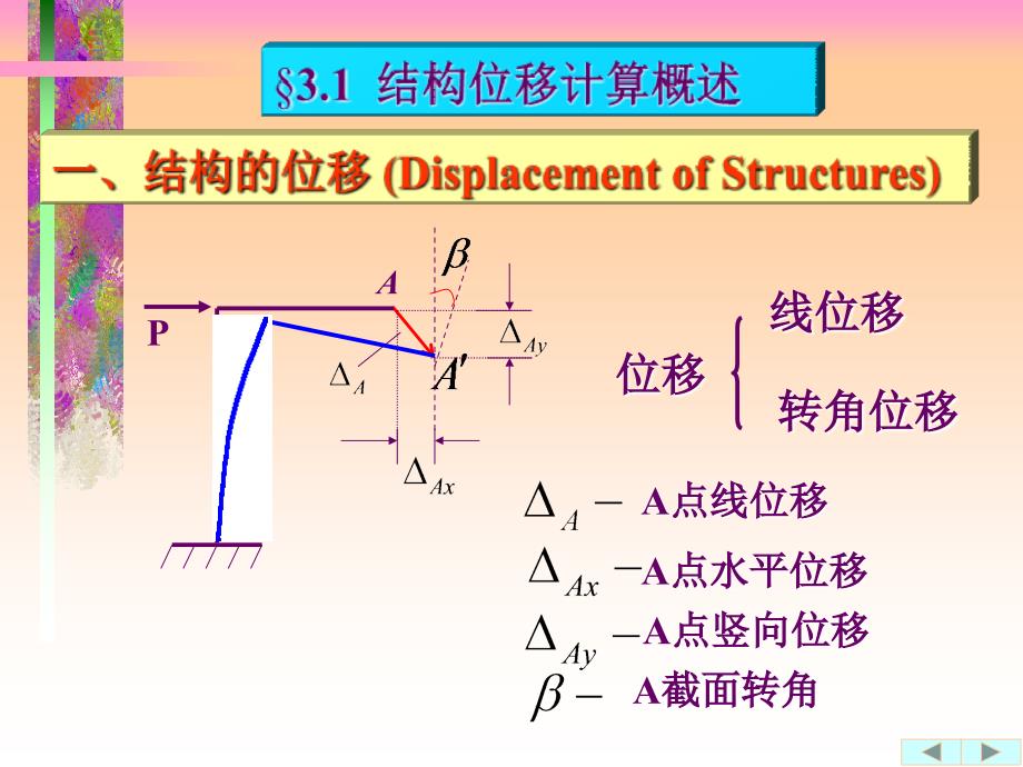 静定结构的位移计算虚功原理_第2页