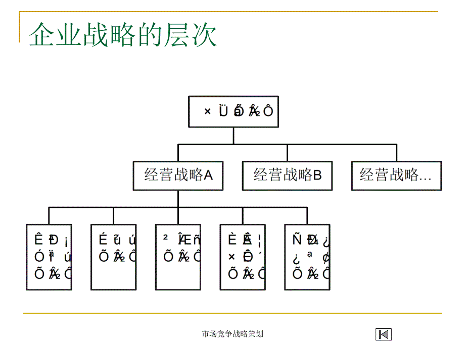 市场竞争战略策划课件_第4页