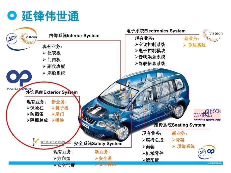 重庆理工大学校园宣讲.ppt_第5页