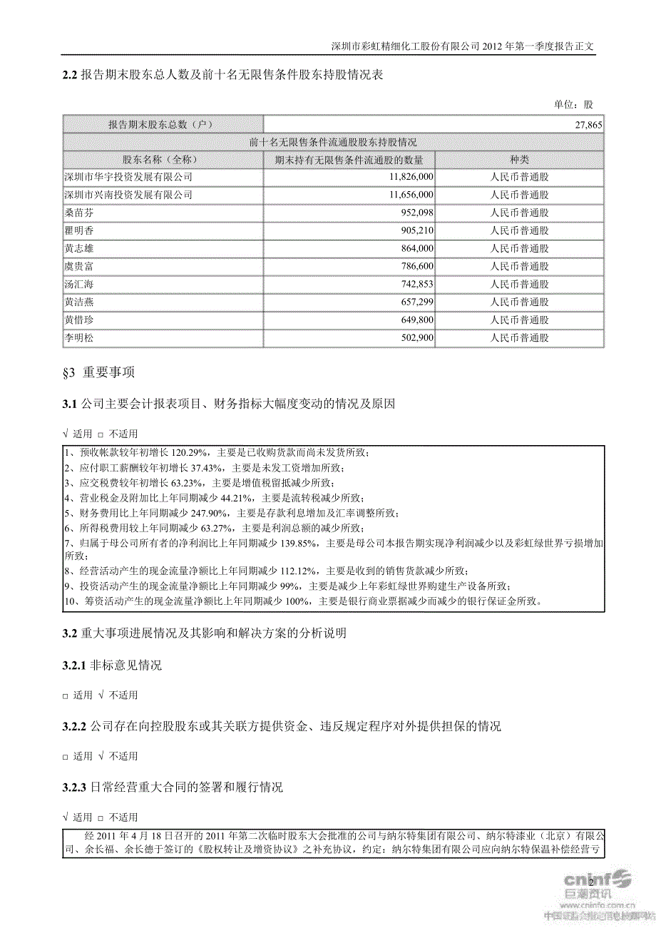 彩虹精化第一季度报告正文_第2页