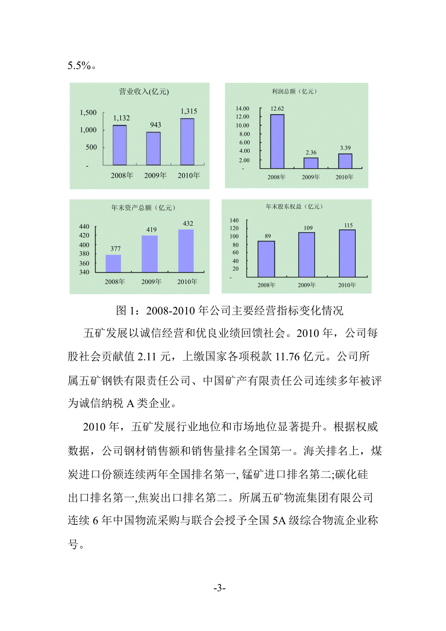 600058五矿发展社会责任报告_第3页