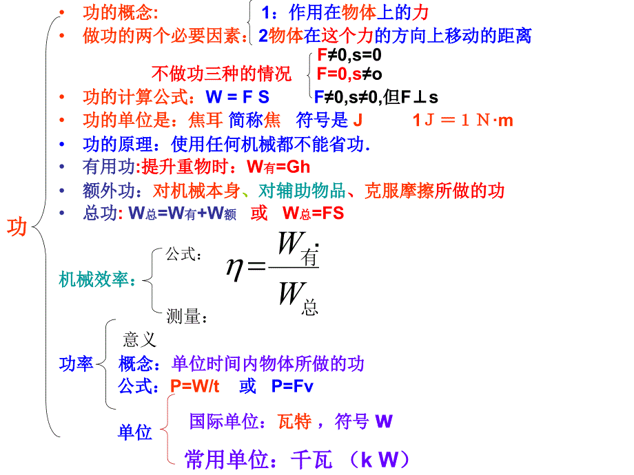 谢军精心制作第十五章功和机械能(复习课件)_第2页