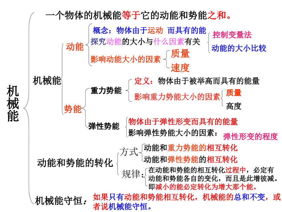 谢军精心制作第十五章功和机械能(复习课件)_第3页