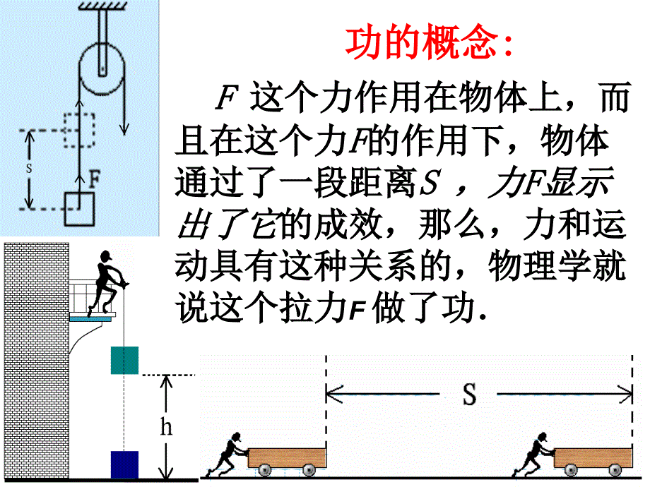 谢军精心制作第十五章功和机械能(复习课件)_第4页