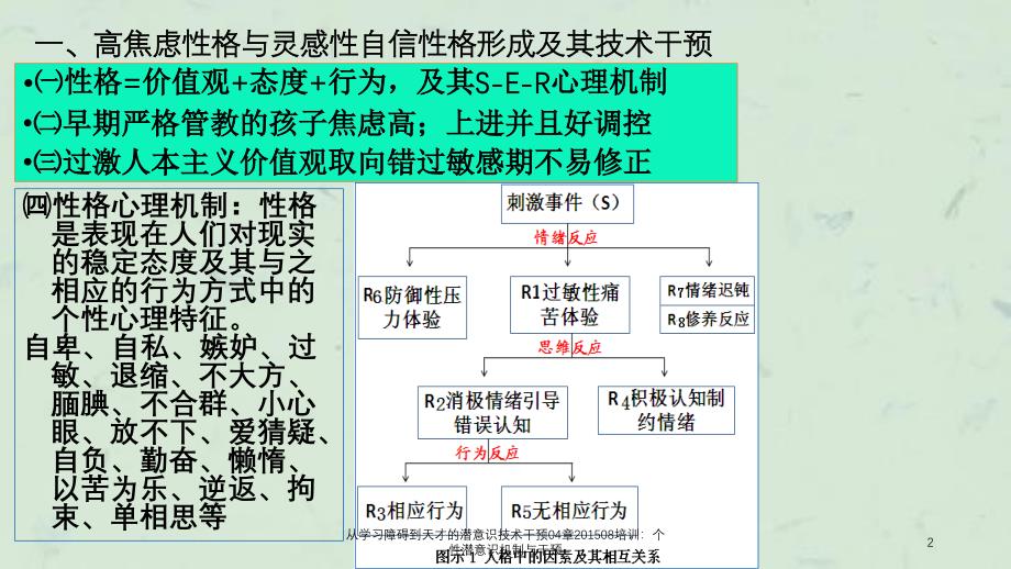 从学习障碍到天才的潜意识技术干预04章08培训个性潜意识机制与干预_第2页