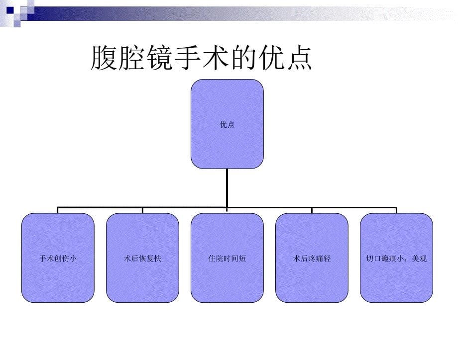 腹腔镜手术的护理讲义_第5页