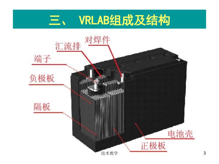 电池结构及原理【实用知识】_第3页
