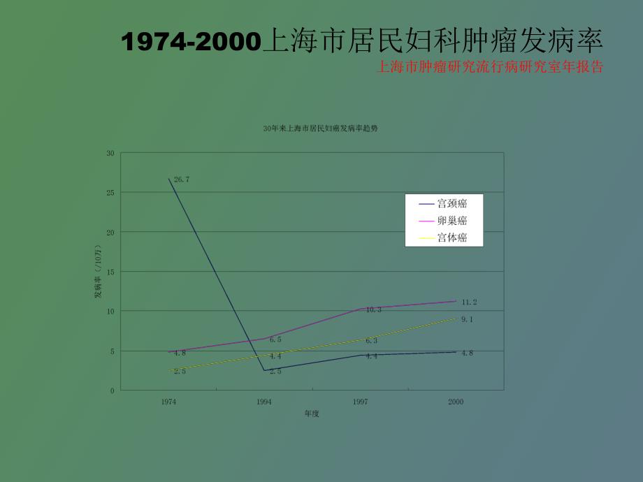 宫颈癌标准治疗选择_第3页