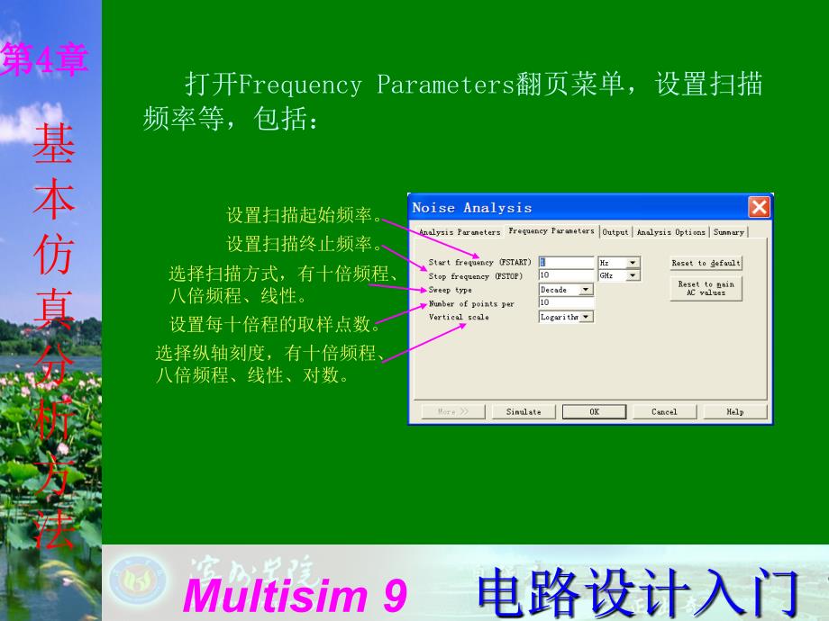 Multisim9电子技术基础仿真实验第四章五噪声分析.ppt_第3页