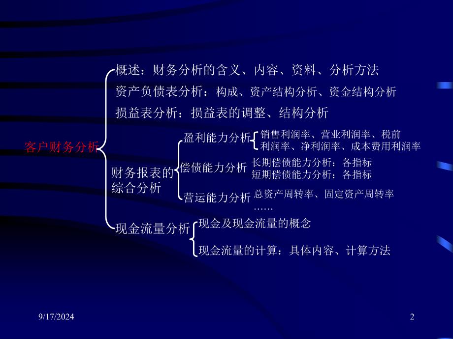 企业借款财务分析教程_第2页