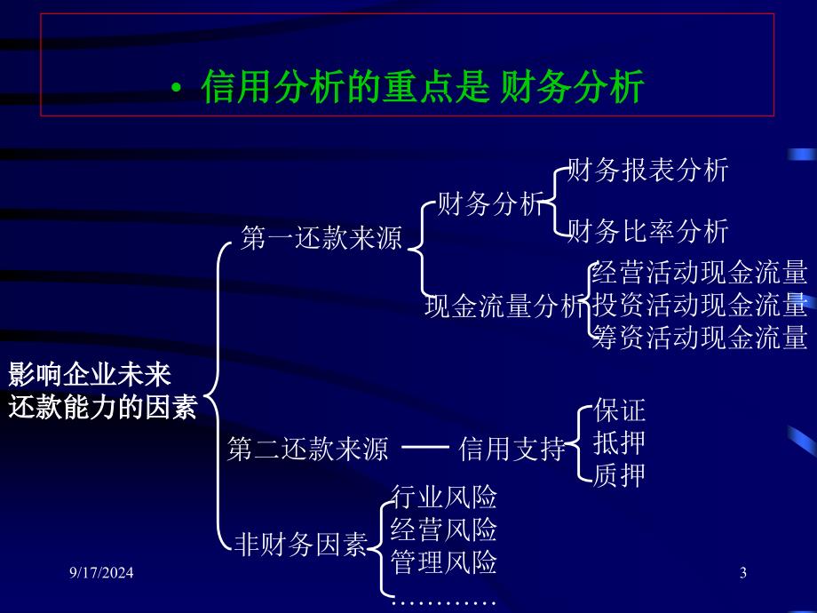 企业借款财务分析教程_第3页