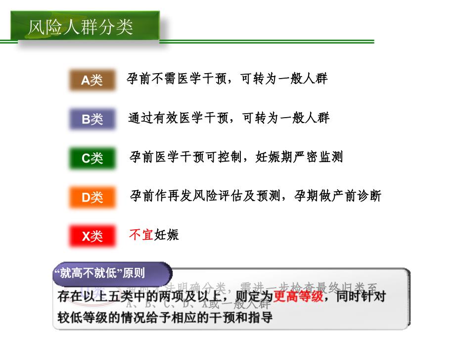 《孕前风险评估》PPT课件.ppt_第3页